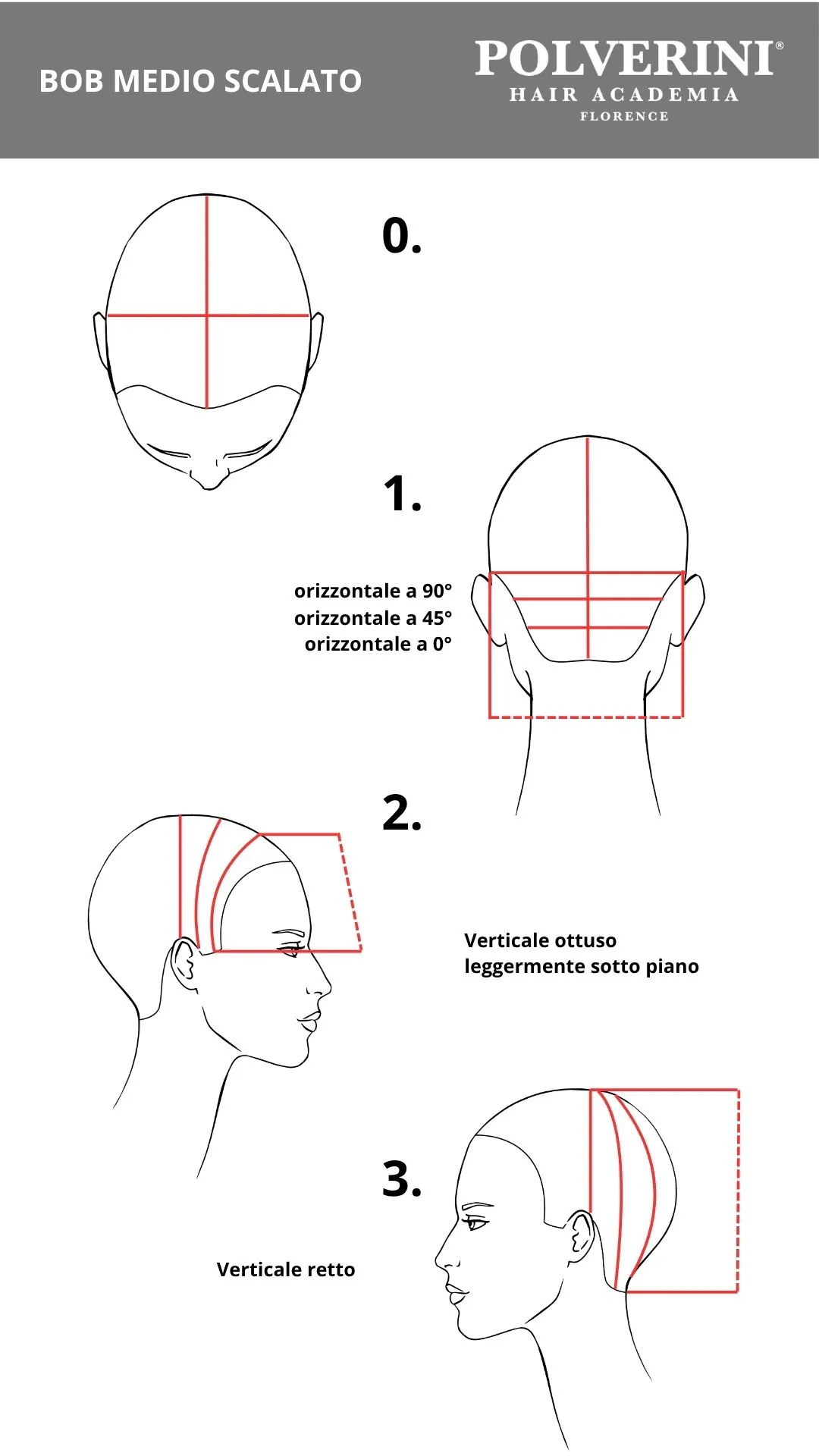 bob medio scalato tutorial polverini