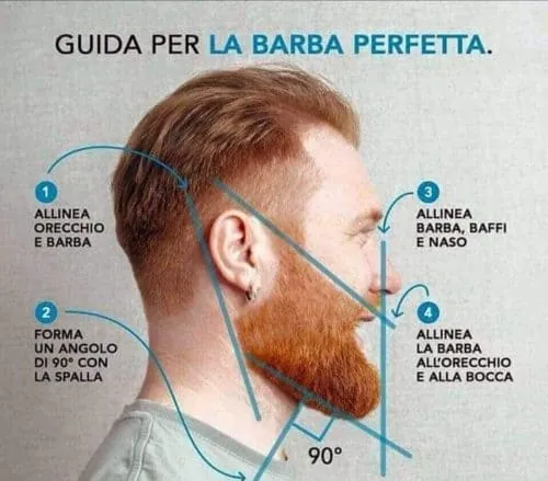 La Barba perfetta: i consigli per realizzarla